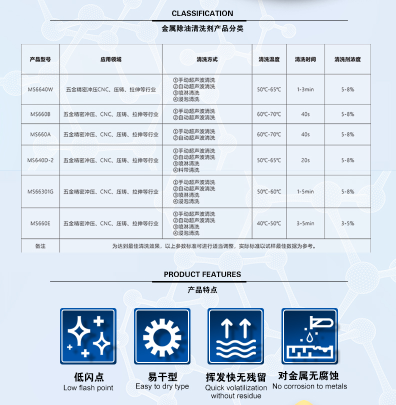 水基金屬除油系列_02.jpg