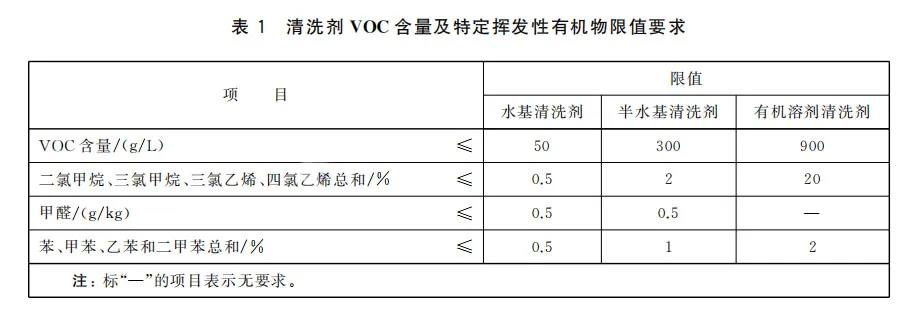 注意|清洗劑新國標(biāo)，VOC管控即將實行！(圖3)