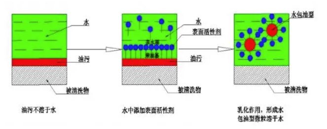 水基清洗劑在PCBA中的應(yīng)用