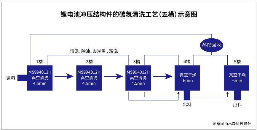 必看！鋰電池沖壓結(jié)構(gòu)件如何輕松易過38#達因筆！(圖4)